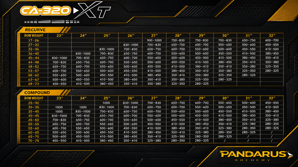 Pandarus CA320-XT