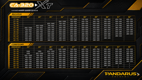 Pandarus CA320-XT